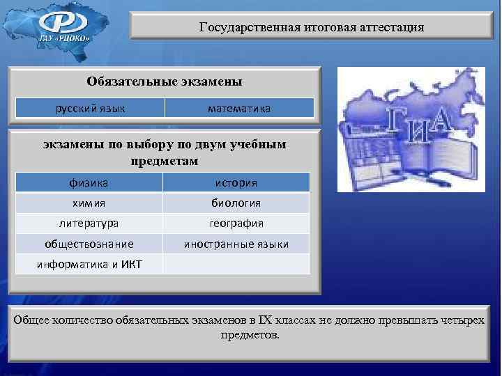 Государственная итоговая аттестация Обязательные экзамены Государственная итоговая аттестация Обязательные экзамены