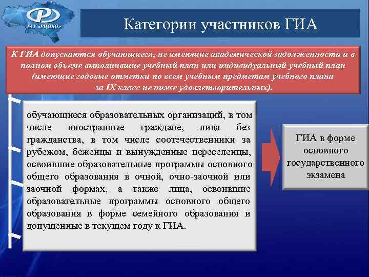 Категории участников ГИА К ГИА допускаются обучающиеся, не имеющие академической Категории участников ГИА К ГИА допускаются обучающиеся, не имеющие академической