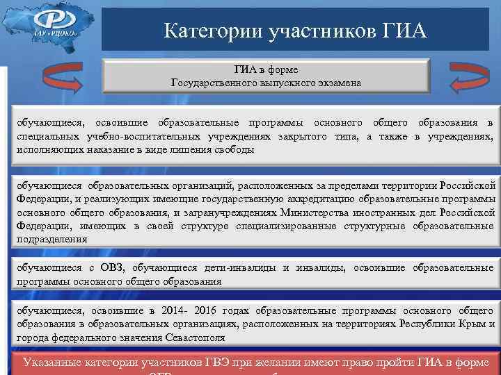 . Категории участников ГИА ГИА . Категории участников ГИА ГИА