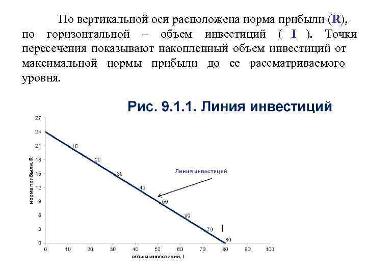 Рассмотрен уровень