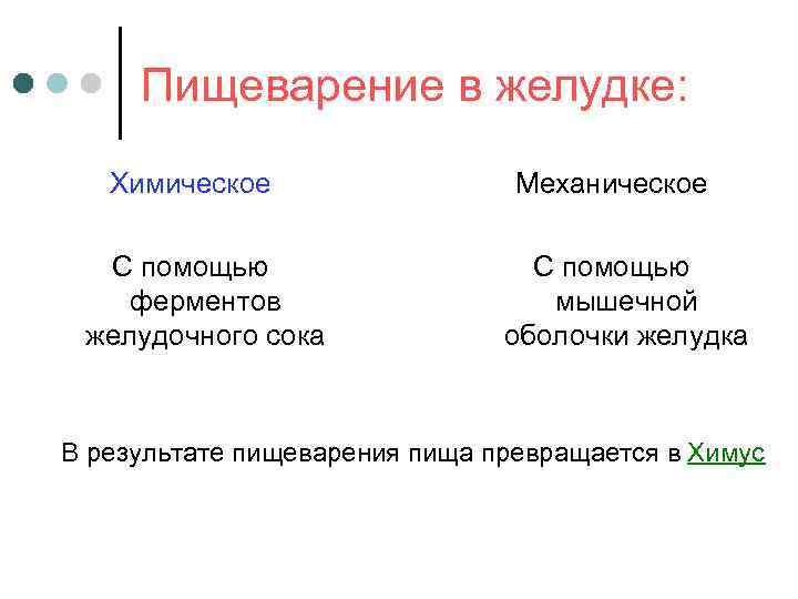  Пищеварение в желудке: Химическое    Механическое  С помощью  