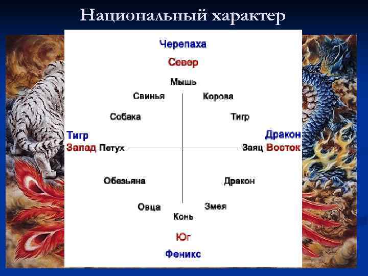    Национальный характер n  Китаецентризм: во всем мире есть только одно
