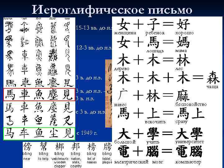Письмо на китайском языке образец