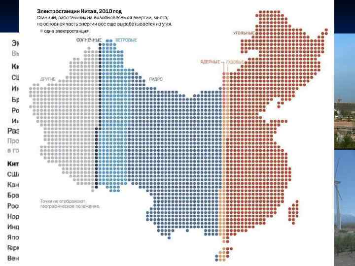  «Черный» и «зеленый» Китай  Лидер по  внедрению  технологий  