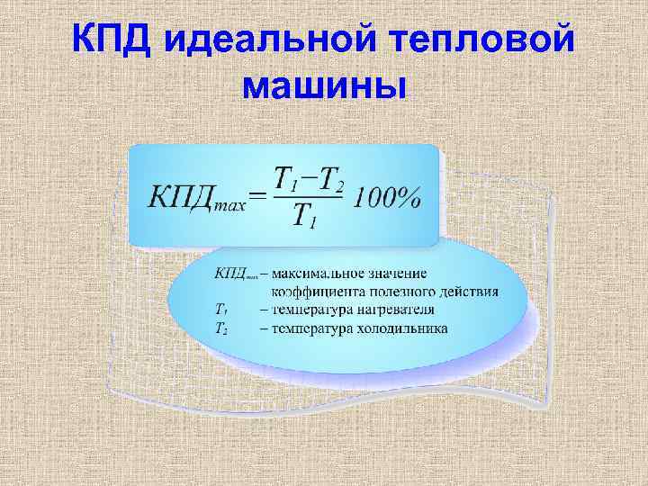 КПД идеальной тепловой  машины 