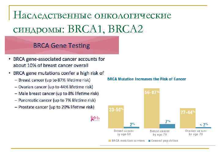 Наследственные онкологические синдромы: BRCA 1, BRCA 2 