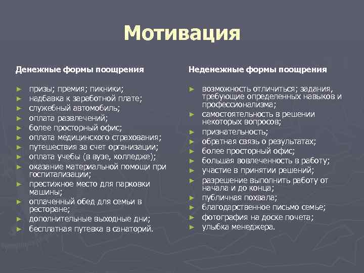 Мотивация реферат. Плюсы денежной мотивации. Плюсы и минусы денежной мотивации. Плюсы и минусы неденежной мотивации. Денежная мотивация детей список.