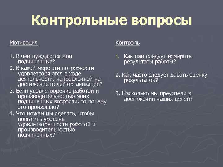 Контрольные вопросы Мотивация Контроль 1. В чем нуждаются Контрольные вопросы Мотивация Контроль 1. В чем нуждаются