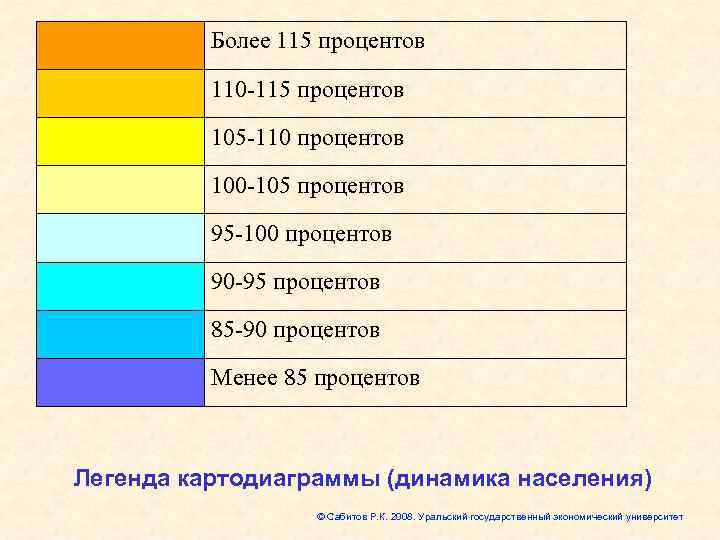    Более 115 процентов  110 -115 процентов  105 -110 процентов