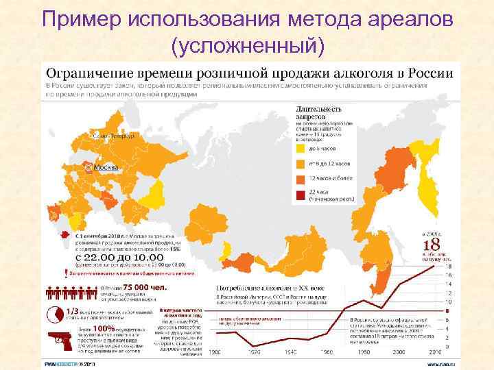 Пример использования метода ареалов  (усложненный) 