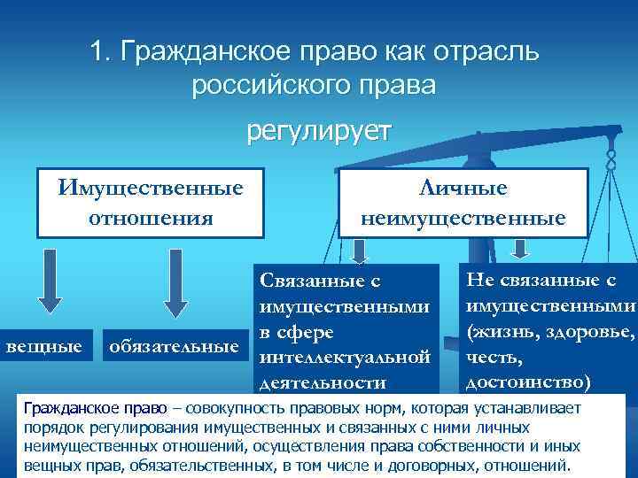    1. Гражданское право как отрасль   российского права  