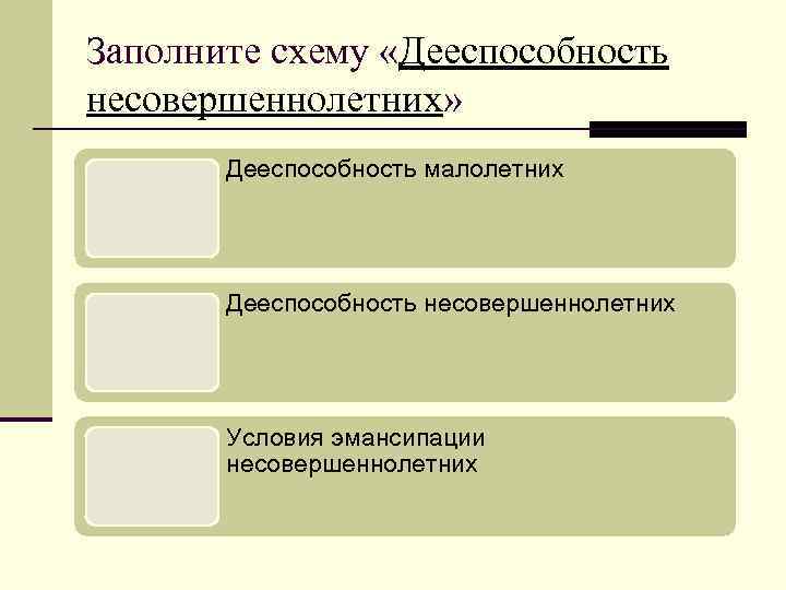Заполните схему «Дееспособность несовершеннолетних»   Дееспособность малолетних  Дееспособность несовершеннолетних  Условия эмансипации
