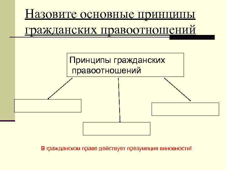 Правовое поведение как содержание правоотношения презентация