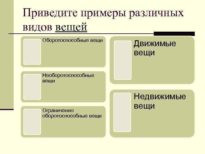Приведите примеры различных видов вещей  Оборотоспособные вещи      Движимые
