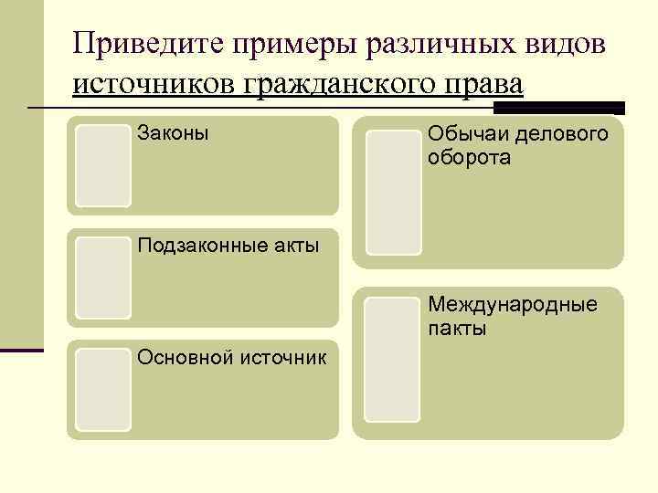 Приведите примеры различных видов источников гражданского права Законы   Обычаи делового  