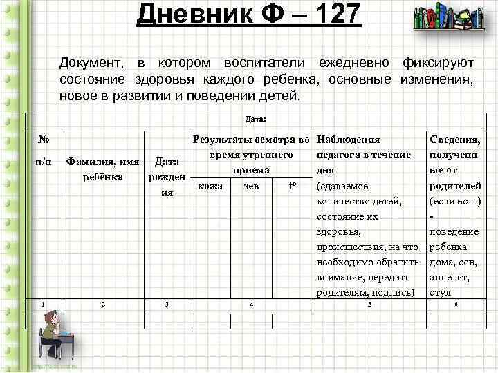    Дневник Ф – 127  Документ, в котором воспитатели ежедневно фиксируют