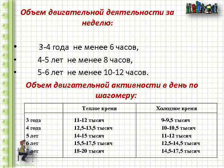  Объем двигательной деятельности за   неделю:  •   3 -4
