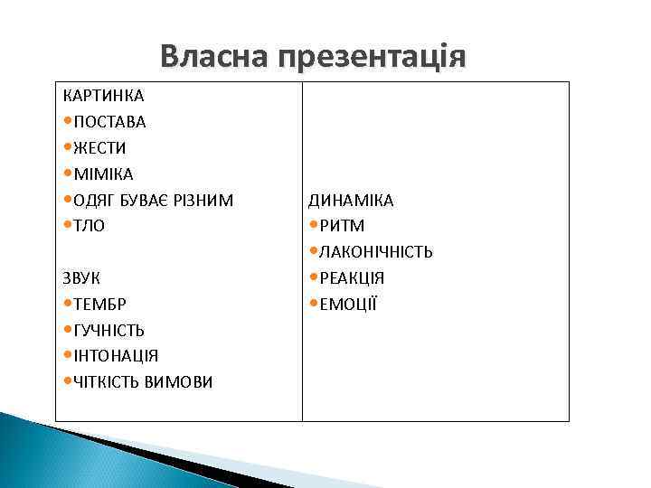    Власна презентація КАРТИНКА • ПОСТАВА • ЖЕСТИ • МІМІКА • ОДЯГ