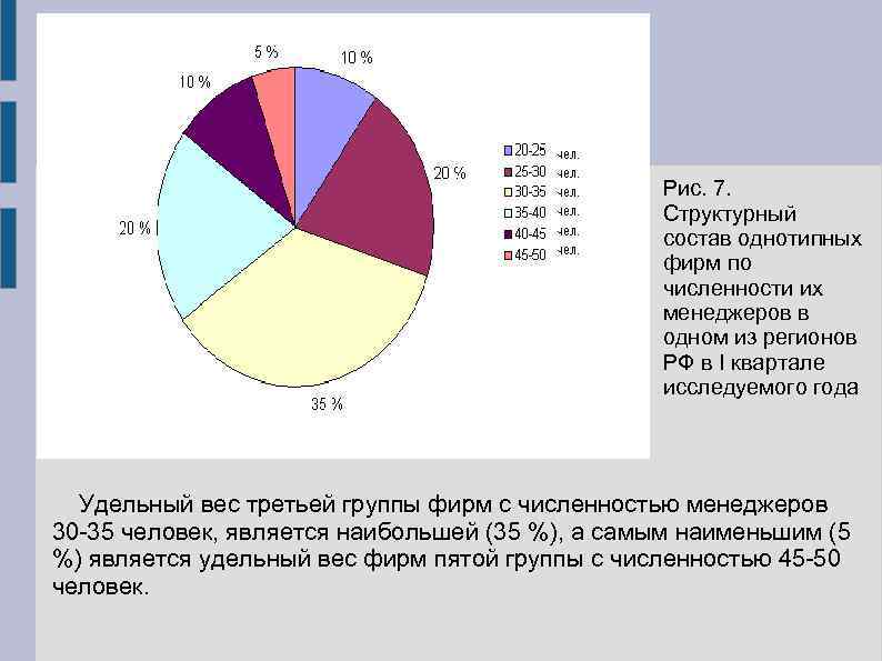     Рис. 7.     Структурный   