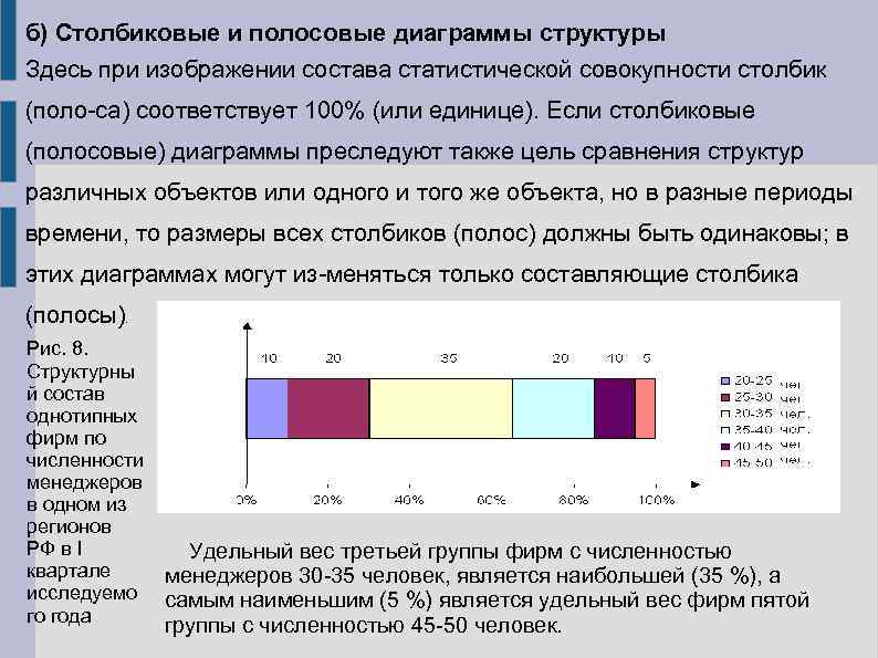 б) Столбиковые и полосовые диаграммы структуры Здесь при изображении состава статистической совокупности столбик (поло