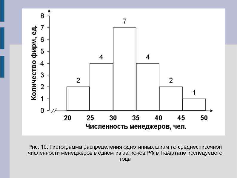 Какое из утверждений неверно гистограмма частот имеет вид ступенчатой диаграммы