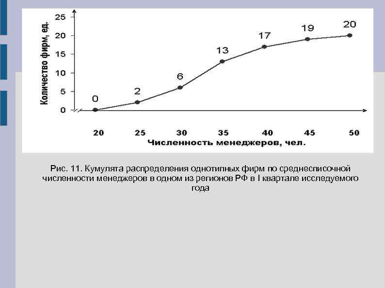 Графическое изображение рядов распределения полигон гистограмма кумулята и огива