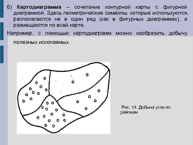 б) Картодиаграмма – сочетание контурной карты с фигурной  диаграммой. Здесь геометрические символы, которые