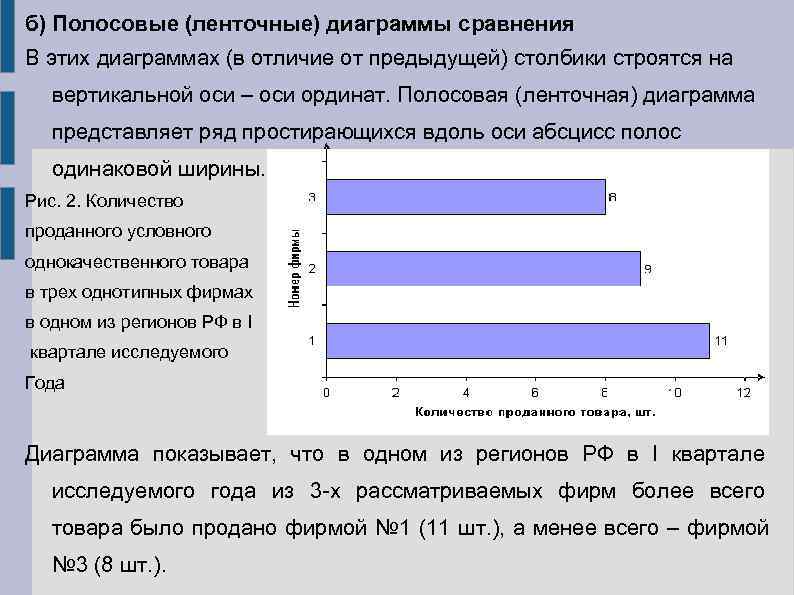 Ленточная диаграмма пример