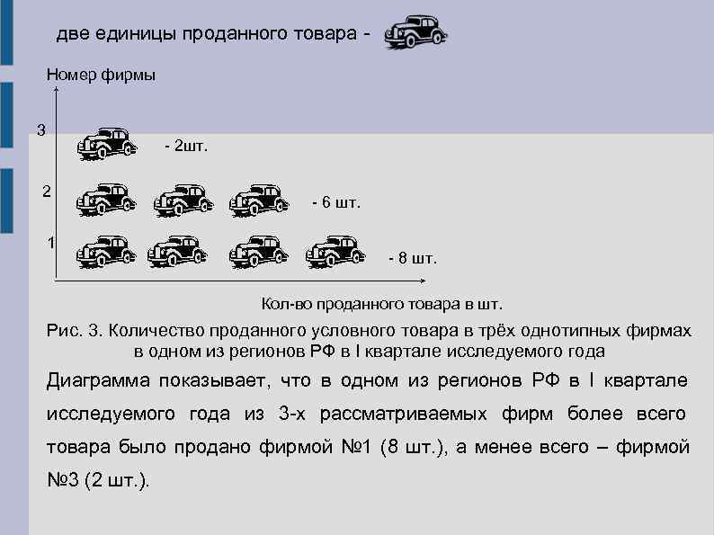   две единицы проданного товара  Номер фирмы  3   