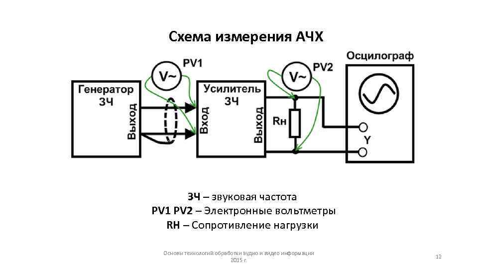 Внешняя звуковая карта для измерений ачх