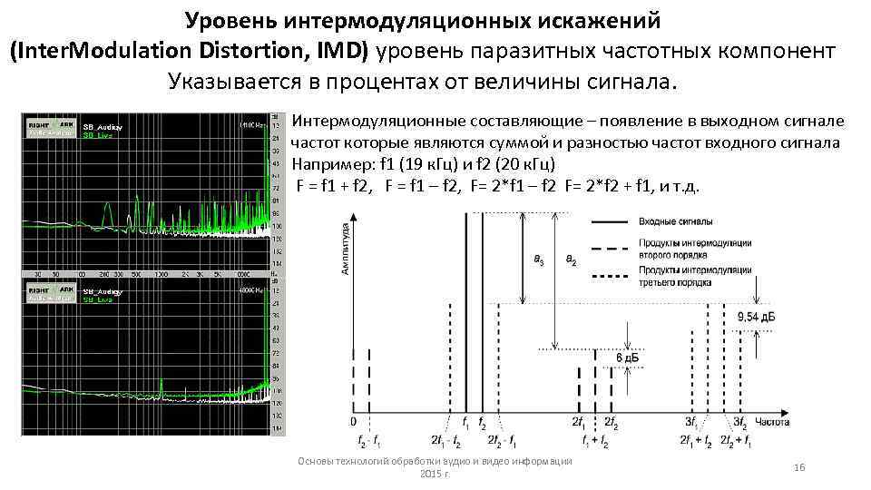 Величины сигнала