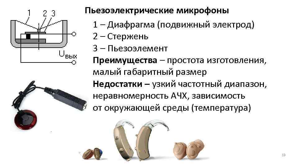 Устройство микрофона. Пьезоэлектрический микрофон принцип работы. Пьезоэлектрический микрофон схема. Принцип действия динамического микрофона. Пьезоэлектрический микрофон схема подключения.