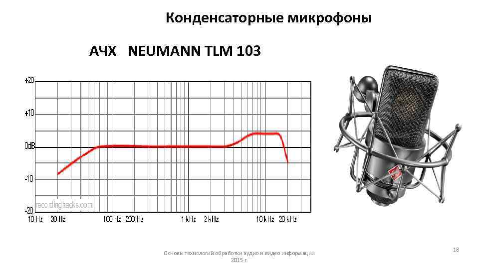 Частота микрофона. АЧХ микрофона Neumann TLM 103. Микрофон Neumann TLM 102 АЧХ. Neumann TLM 103 АЧХ. АЧХ Нойман ТЛМ 103.