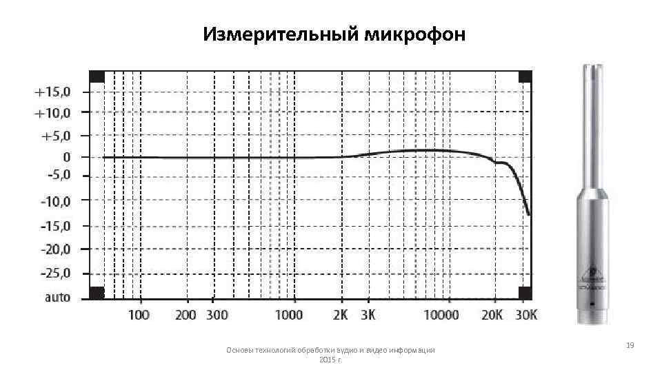 Характеристики микрофона. Измерительный микрофон АЧХ. АЧХ измерительного микрофона Behringer. АЧХ микрофона by-m1000. АЧХ микрофона за 100 рублей.