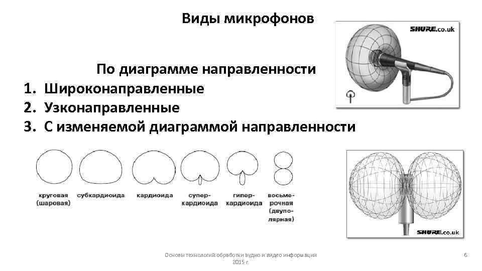 Типы микрофонов конструкция