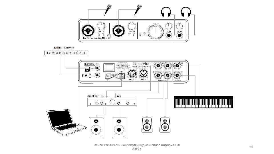 Основы технологий обработки аудио и видео информации     14  