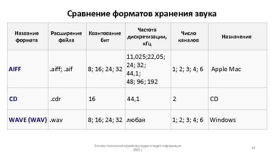 Сравнение форматов изображений