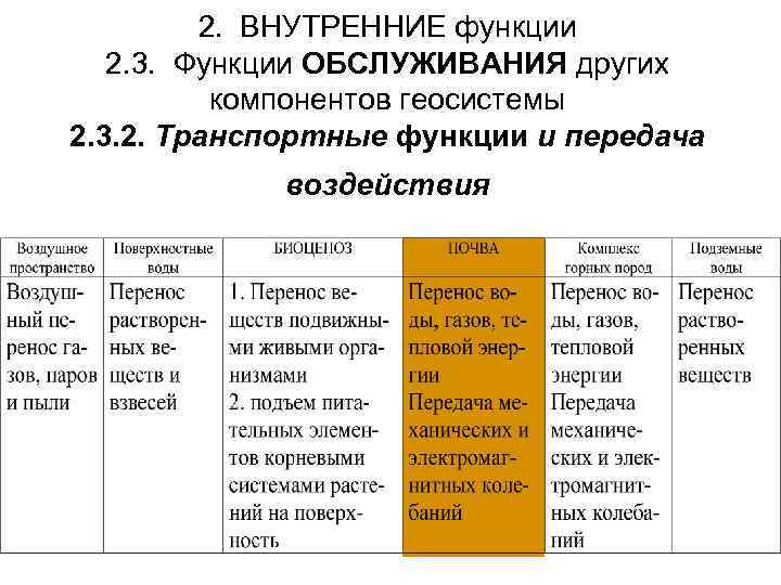    2. ВНУТРЕННИЕ функции  2. 3. Функции ОБСЛУЖИВАНИЯ других  компонентов