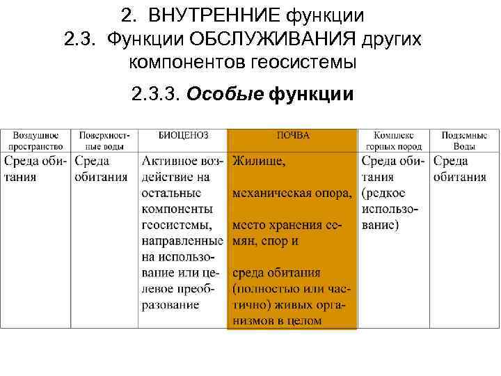  2. ВНУТРЕННИЕ функции 2. 3. Функции ОБСЛУЖИВАНИЯ других  компонентов геосистемы  2.