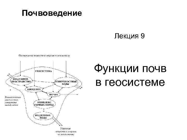 Предмет почвоведения. Лекции по почвоведению. Функции почвы почвоведение. Захаров почвоведение. Почвоведение для чайников.