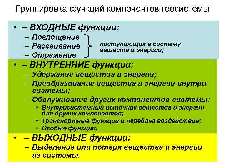 Группировка функций компонентов геосистемы  • – ВХОДНЫЕ функции:  – Поглощение  –