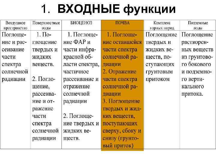 1. ВХОДНЫЕ функции 