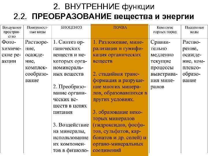    2. ВНУТРЕННИЕ функции 2. 2. ПРЕОБРАЗОВАНИЕ вещества и энергии 