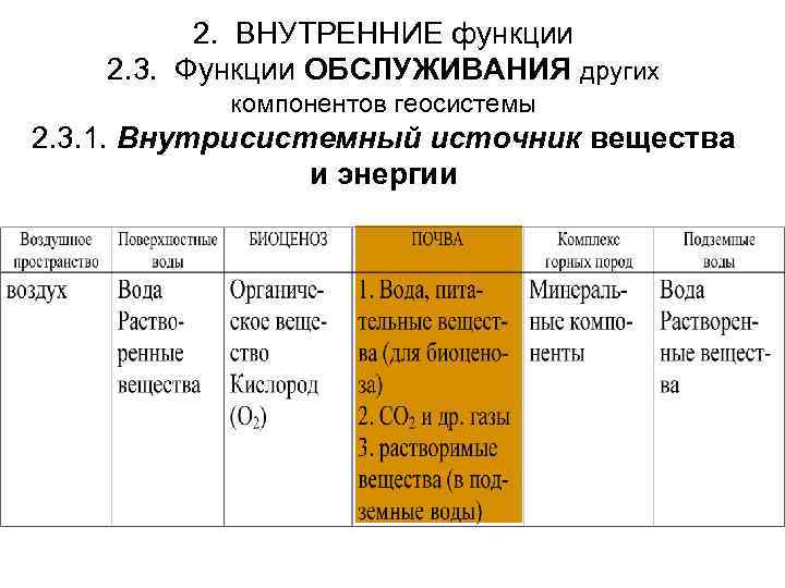    2. ВНУТРЕННИЕ функции 2. 3. Функции ОБСЛУЖИВАНИЯ других  компонентов геосистемы