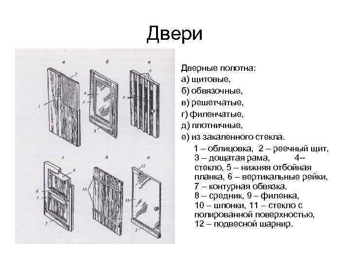 Двери  Дверные полотна: а) щитовые, б) обвязочные, в) решетчатые, г) филенчатые, д) плотничные,