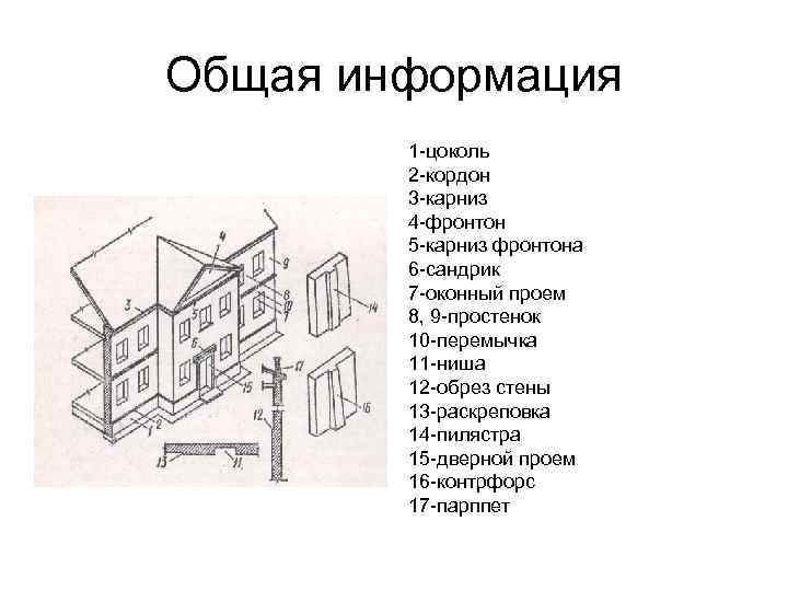 Общая информация   1 -цоколь   2 -кордон   3 -карниз