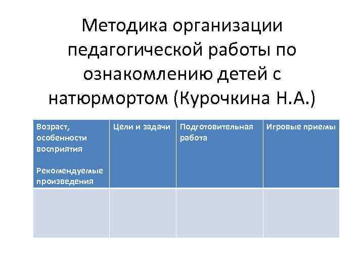  Методика организации педагогической работы по  ознакомлению детей с  натюрмортом (Курочкина Н.