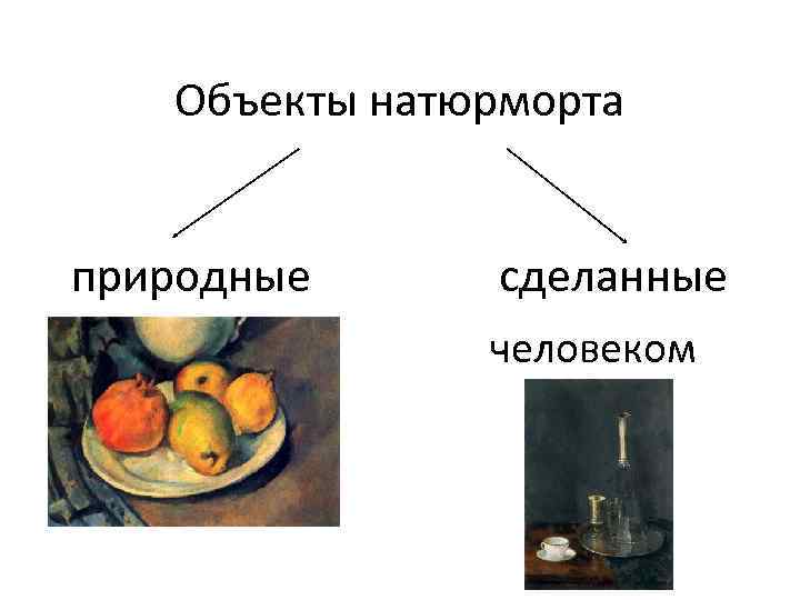   Объекты натюрморта  природные сделанные    человеком 
