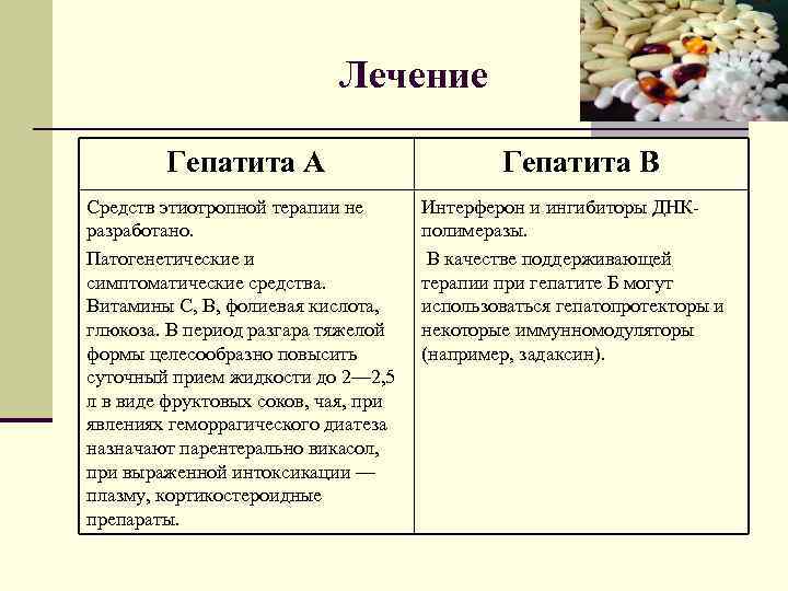       Лечение   Гепатита А   