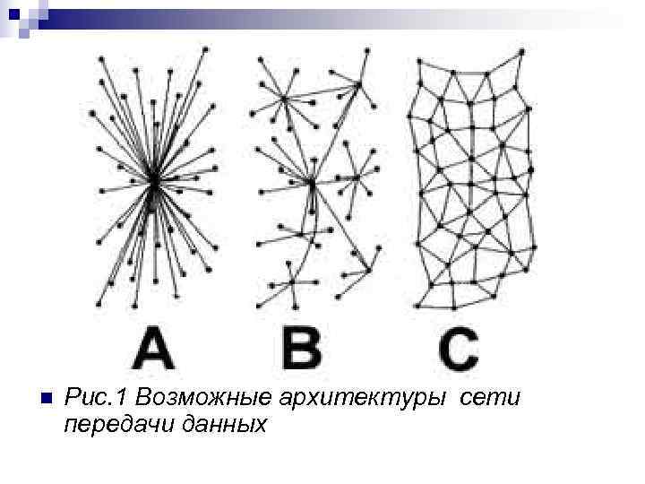  n  Рис. 1 Возможные архитектуры сети передачи данных 